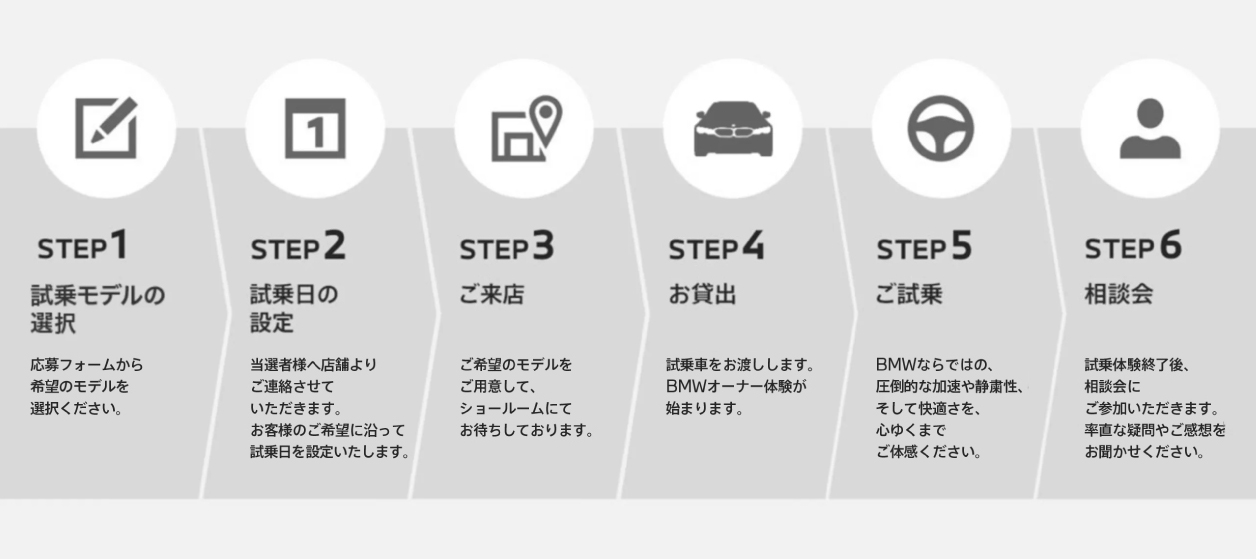 6つのSTEP