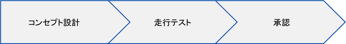 承認タイヤの開発プロセスは3段階
