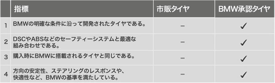 スターマーク付きタイヤと市販タイヤの違い